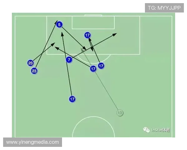 重庆足球队配合表现的数据分析与战术探讨