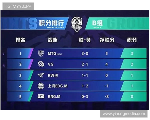 王者荣耀团队协作榜单出炉RNG强势夺冠引发热议